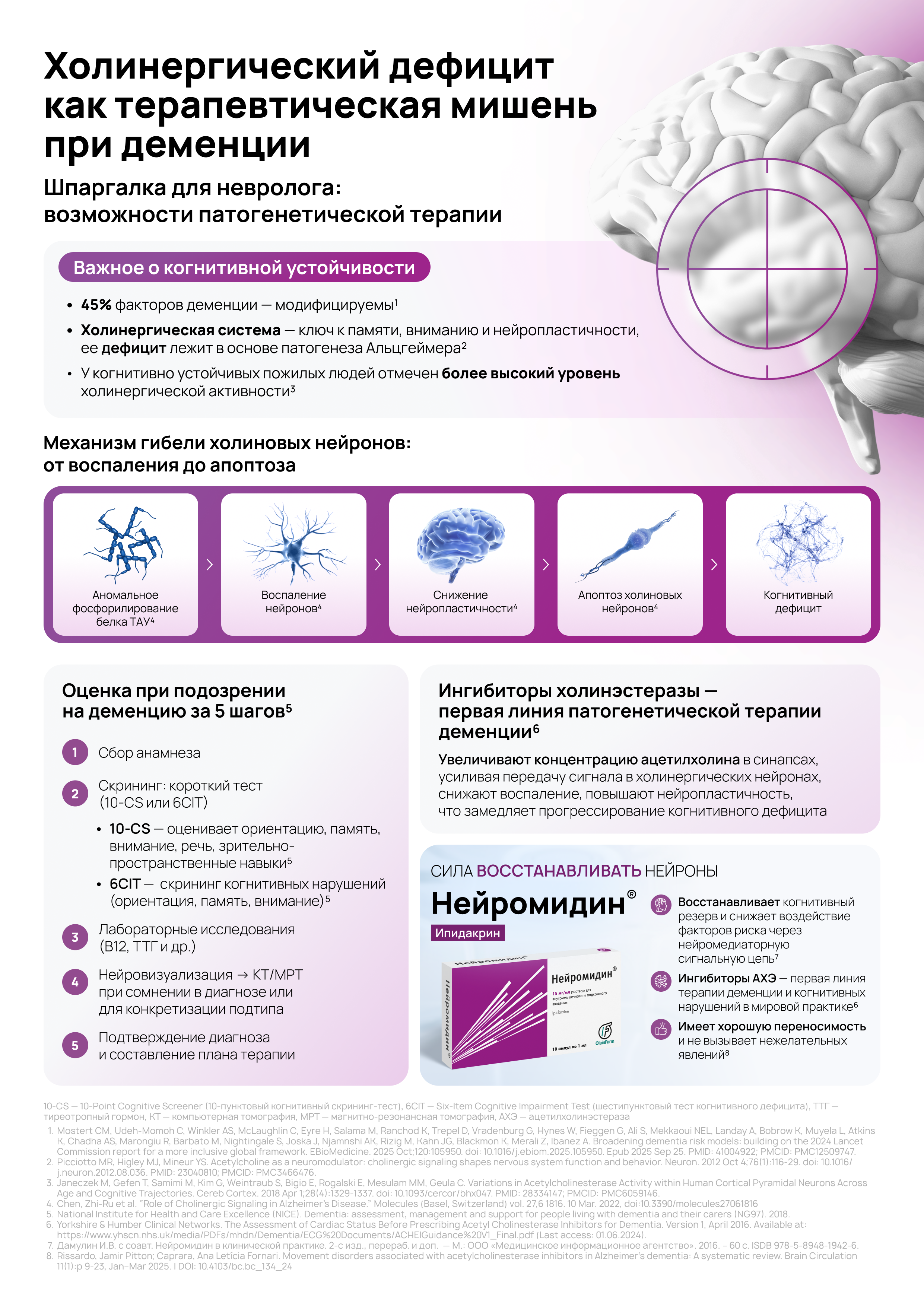 Холинергический дефицит как терапевтическая мишень при деменции