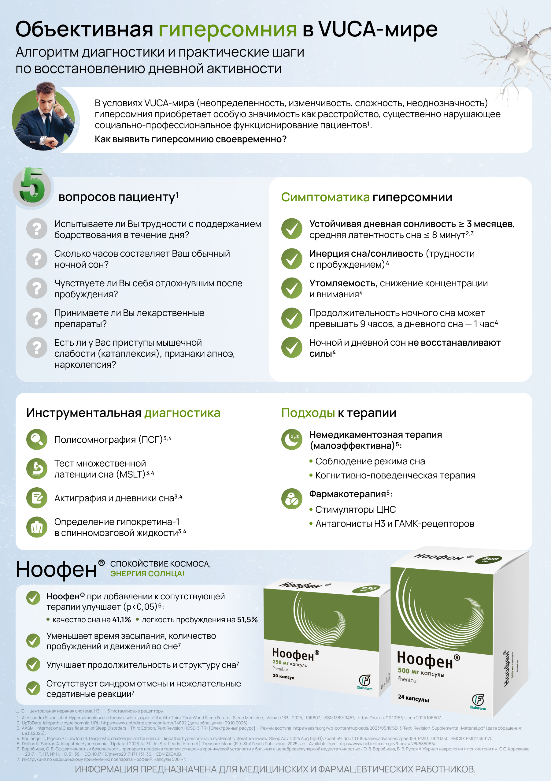 Объективная гиперсомния в VUCA-мире