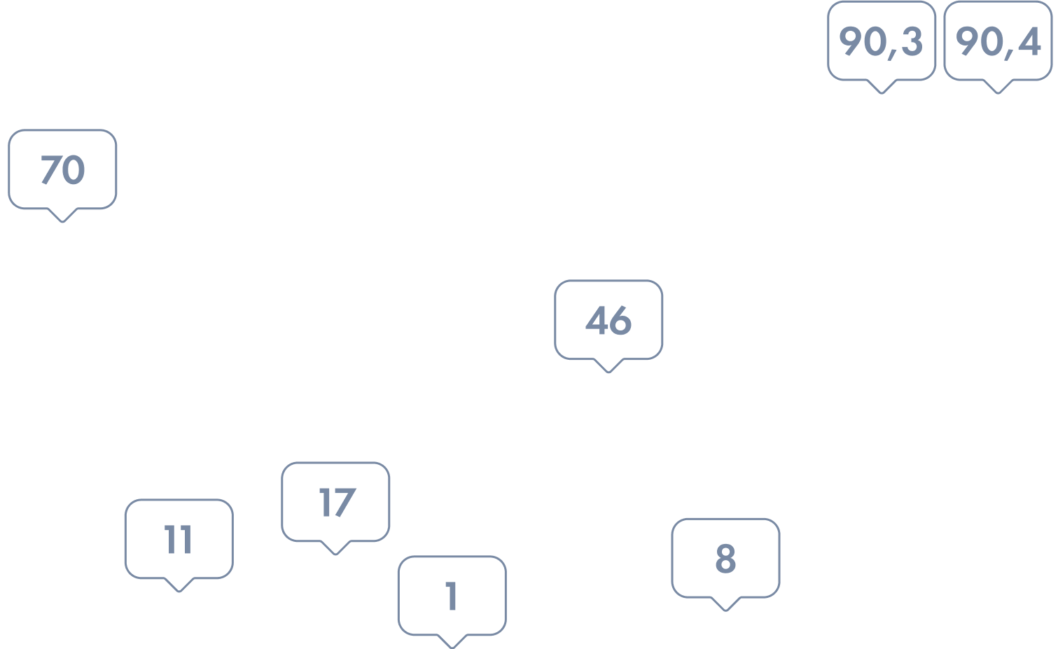 numbers